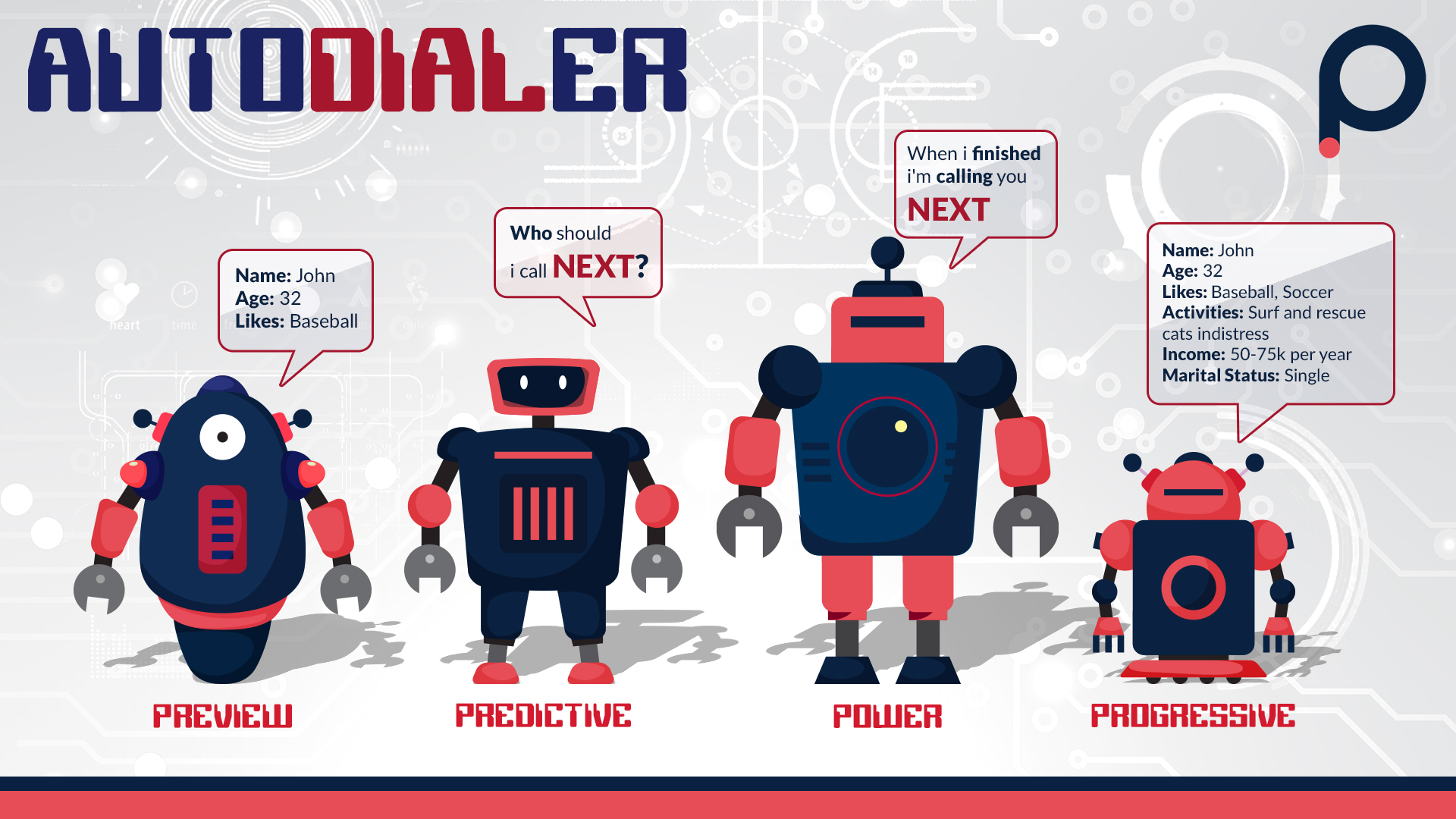 Introduction to Lead Generation 5 auto_dialer_robots_info