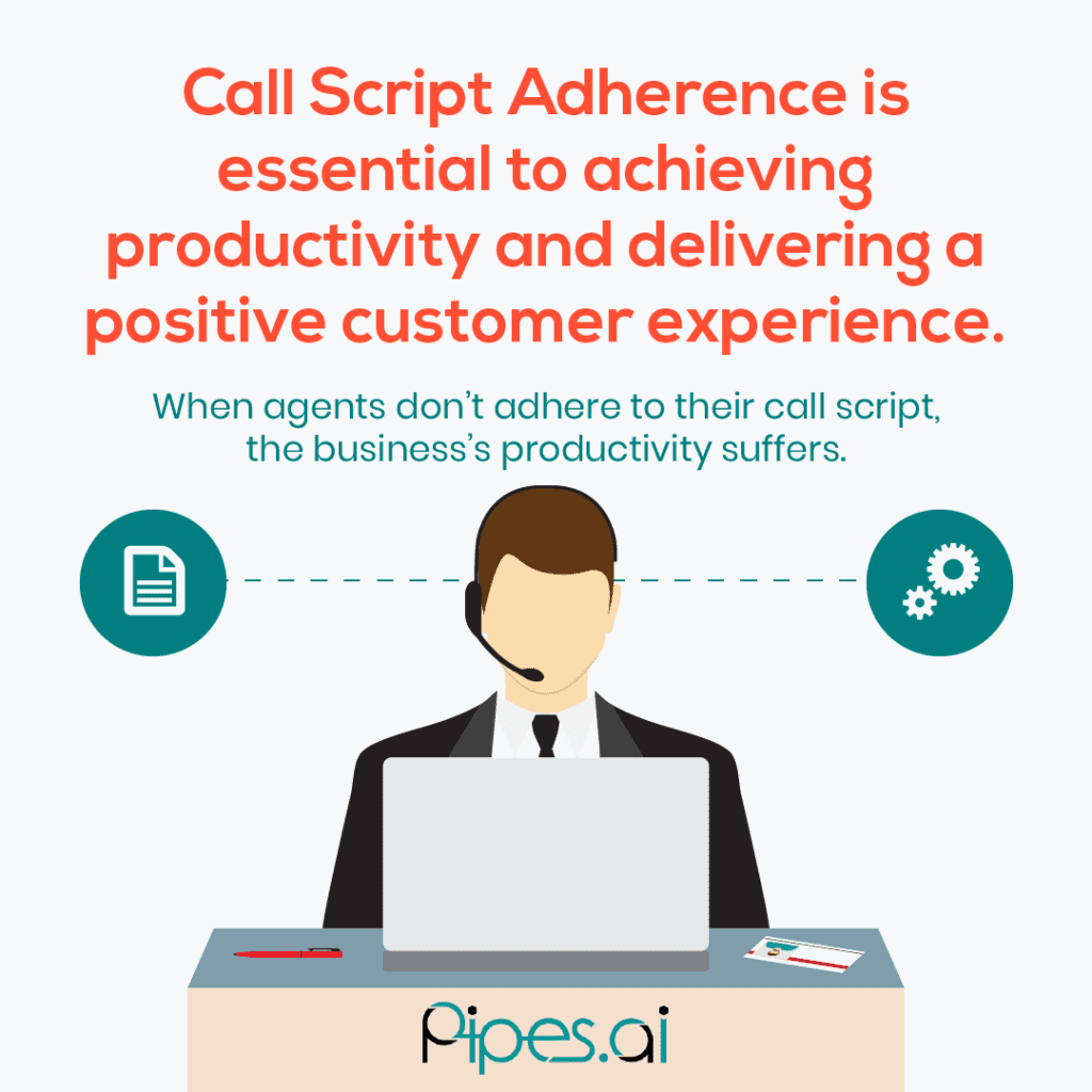 Call Center Script Adherence - Agent Utilization