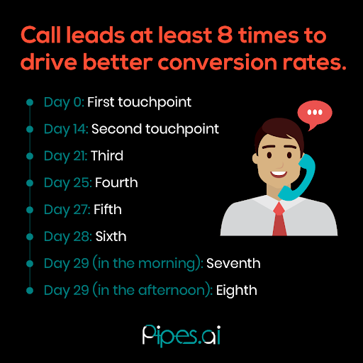 15 Key Outbound Call Center Metrics to Track in 2022 Use AI technology to turn web leads into live calls for your sales team.