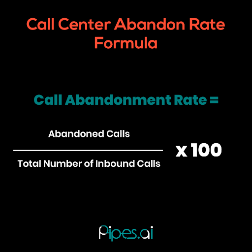 Call Center Abandon Rate: What It Is and Why It Matters More in 2022 Use AI technology to turn web leads into live calls for your sales team.