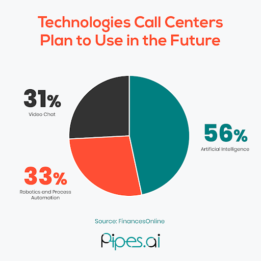 Call Center Abandon Rate: What It Is and Why It Matters More in 2022 Use AI technology to turn web leads into live calls for your sales team.