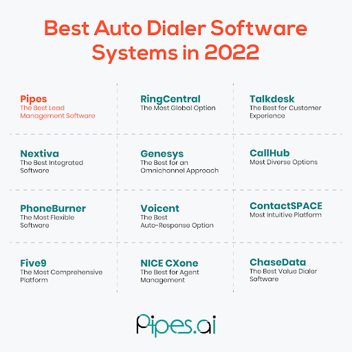 The Best Auto Dialer Systems for Your Call Center Use AI technology to turn web leads into live calls for your sales team.