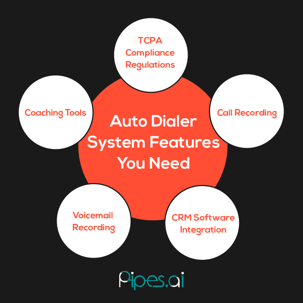 Call Center Auto Dialer Systems: Everything You Need to Know in 2022 Use AI technology to turn web leads into live calls for your sales team.