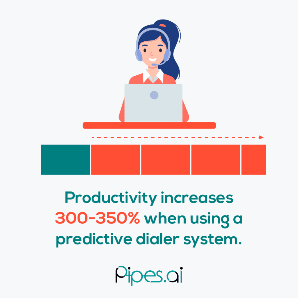 Everything You Need to Get Started with Predictive Phone Dialer Software for Outbound Call Centers Use AI technology to turn web leads into live calls for your sales team.
